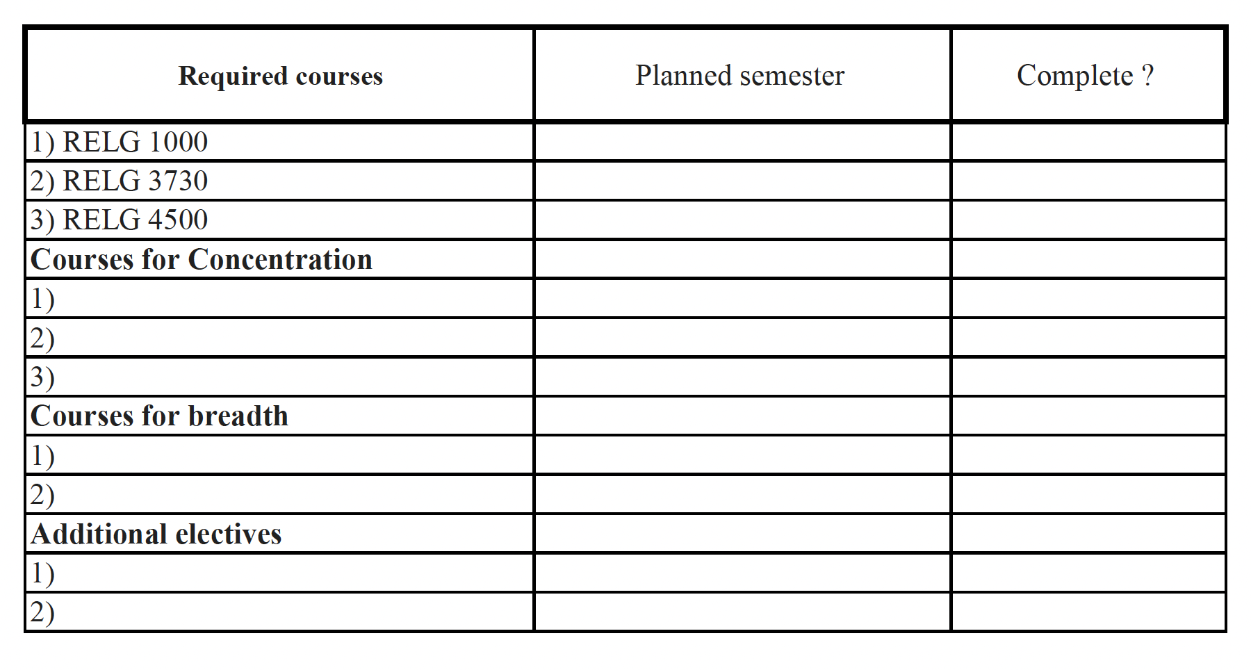 Worksheet to plan major